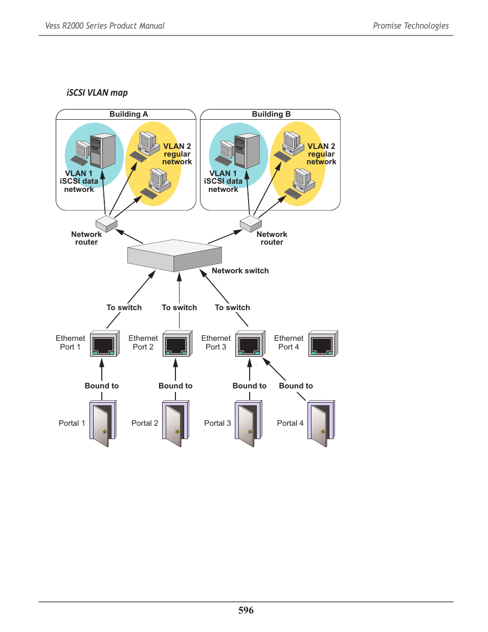 Iscsi vlan map | Promise Technology 2-Year Extended Warranty for VessR2000 RAID Head User Manual | Page 623 / 705