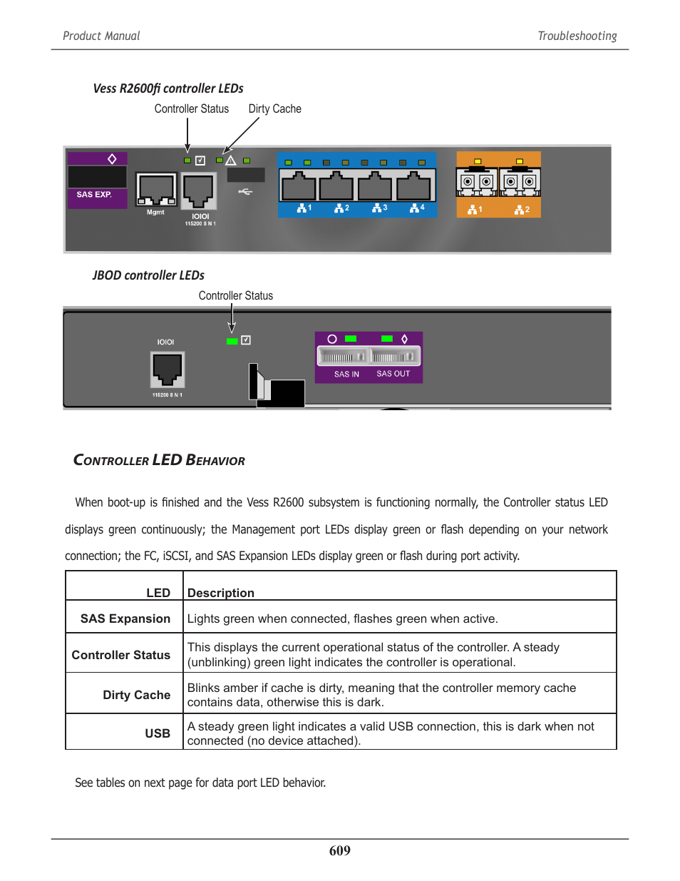 Controller led behavior, Ontroller, Led b | Ehavior | Promise Technology 2-Year Extended Warranty for VessR2000 RAID Head User Manual | Page 636 / 705