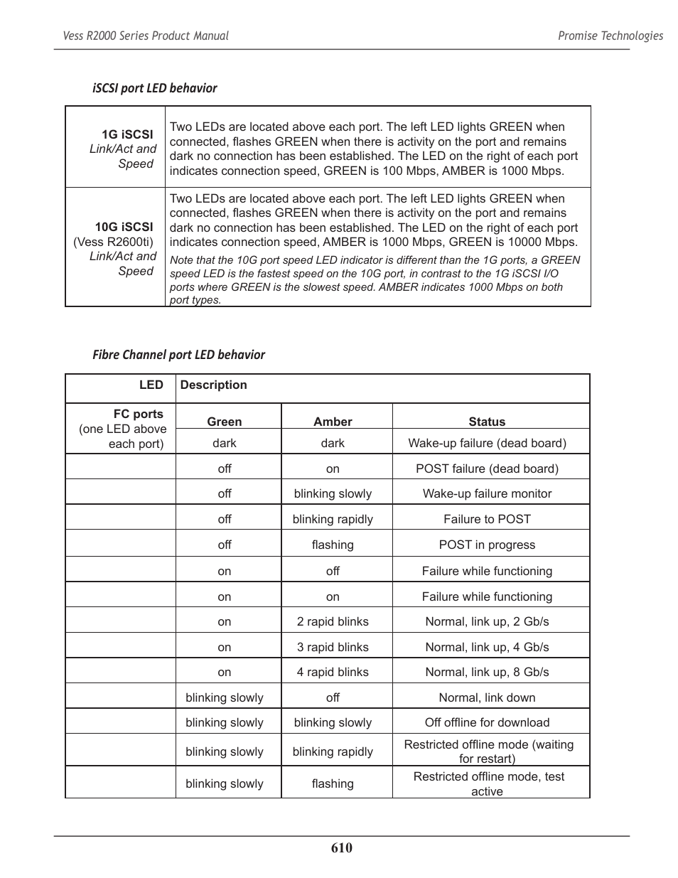 Promise Technology 2-Year Extended Warranty for VessR2000 RAID Head User Manual | Page 637 / 705