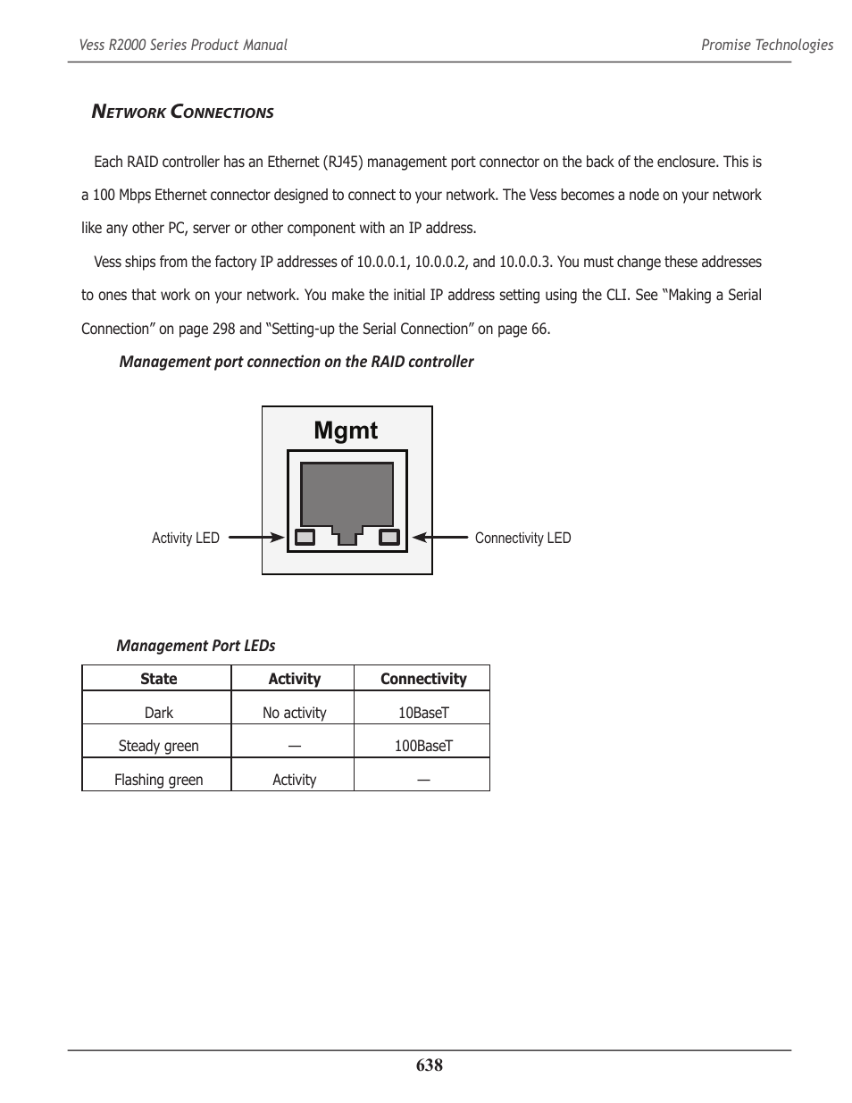 Network connections, Etwork, Onnections | Mgmt | Promise Technology 2-Year Extended Warranty for VessR2000 RAID Head User Manual | Page 665 / 705