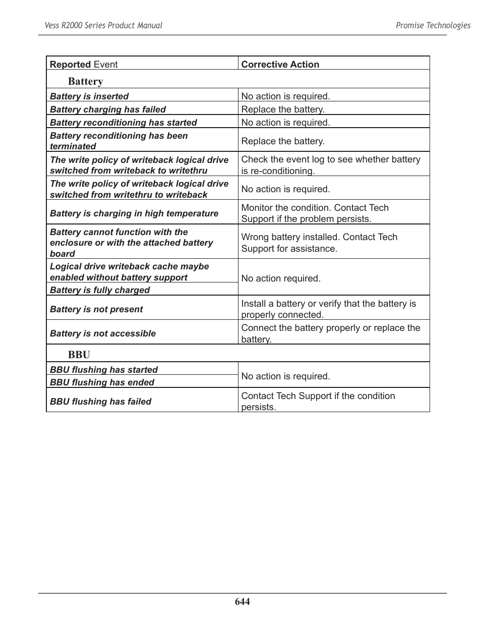 Promise Technology 2-Year Extended Warranty for VessR2000 RAID Head User Manual | Page 671 / 705
