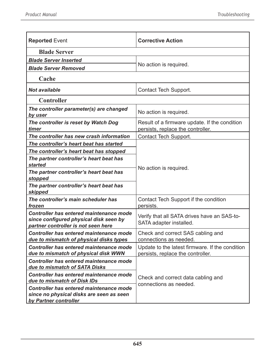 Promise Technology 2-Year Extended Warranty for VessR2000 RAID Head User Manual | Page 672 / 705