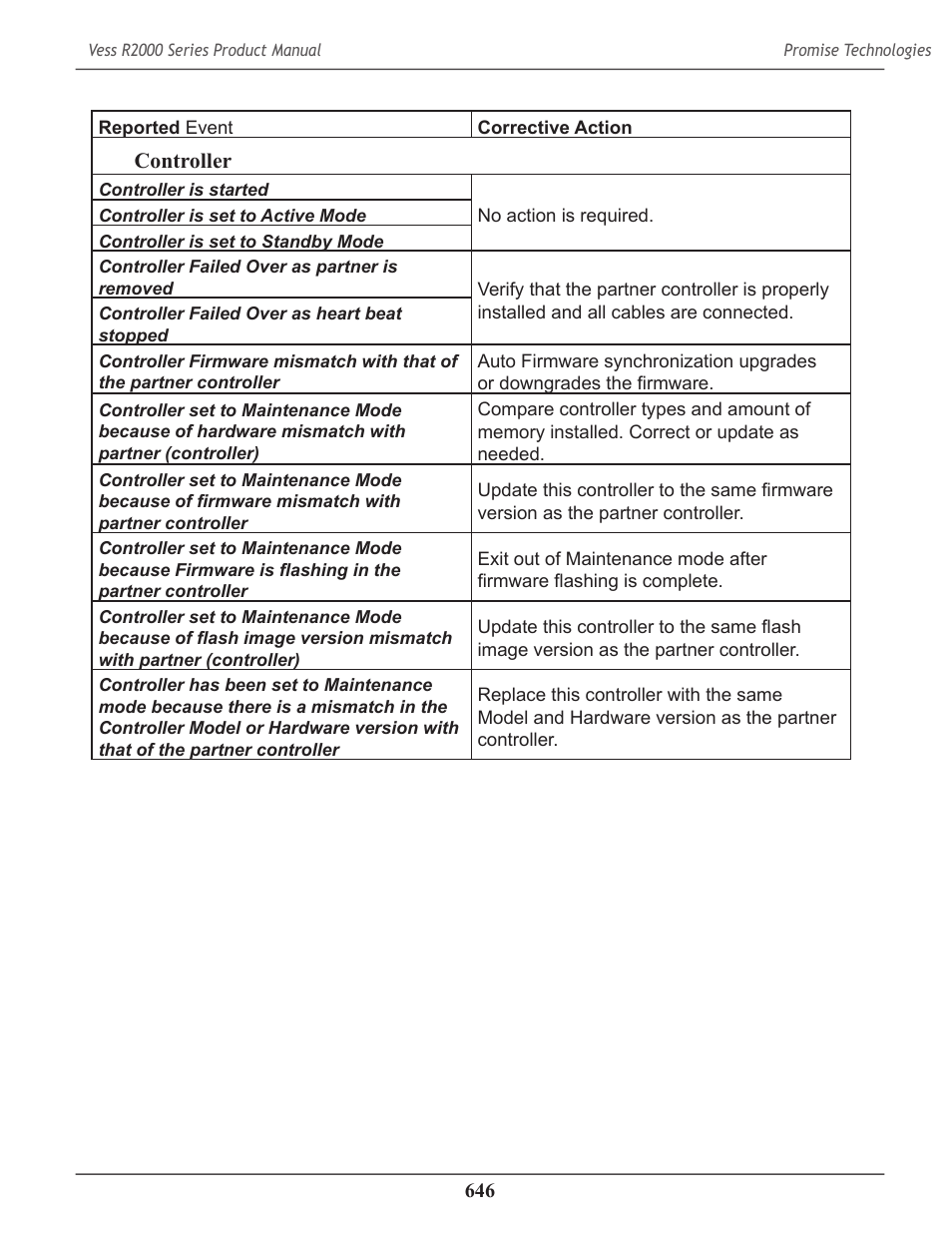 Controller | Promise Technology 2-Year Extended Warranty for VessR2000 RAID Head User Manual | Page 673 / 705