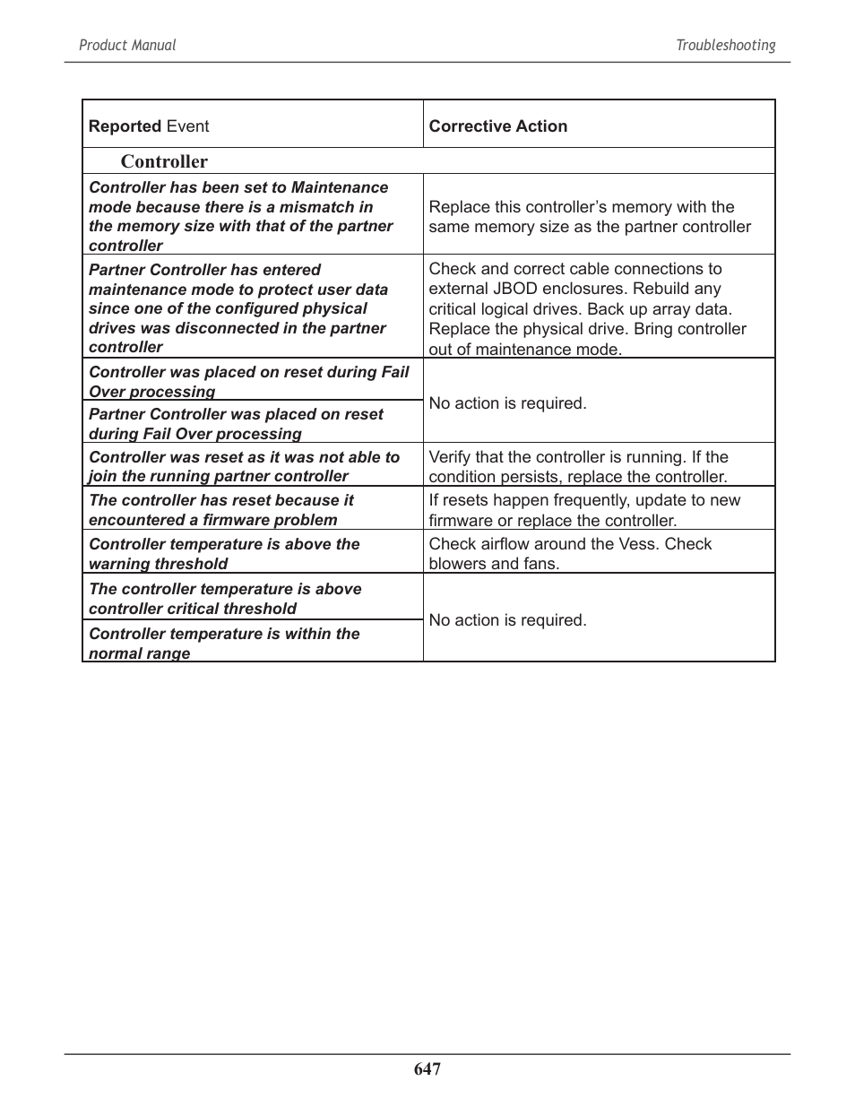 Promise Technology 2-Year Extended Warranty for VessR2000 RAID Head User Manual | Page 674 / 705