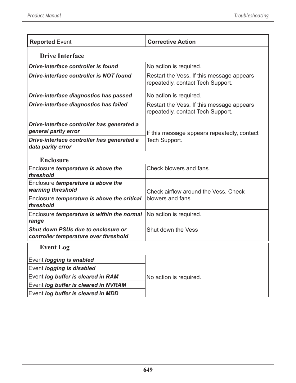 Promise Technology 2-Year Extended Warranty for VessR2000 RAID Head User Manual | Page 676 / 705