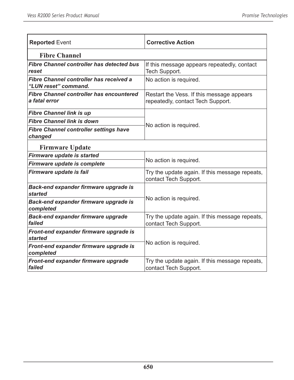 Promise Technology 2-Year Extended Warranty for VessR2000 RAID Head User Manual | Page 677 / 705
