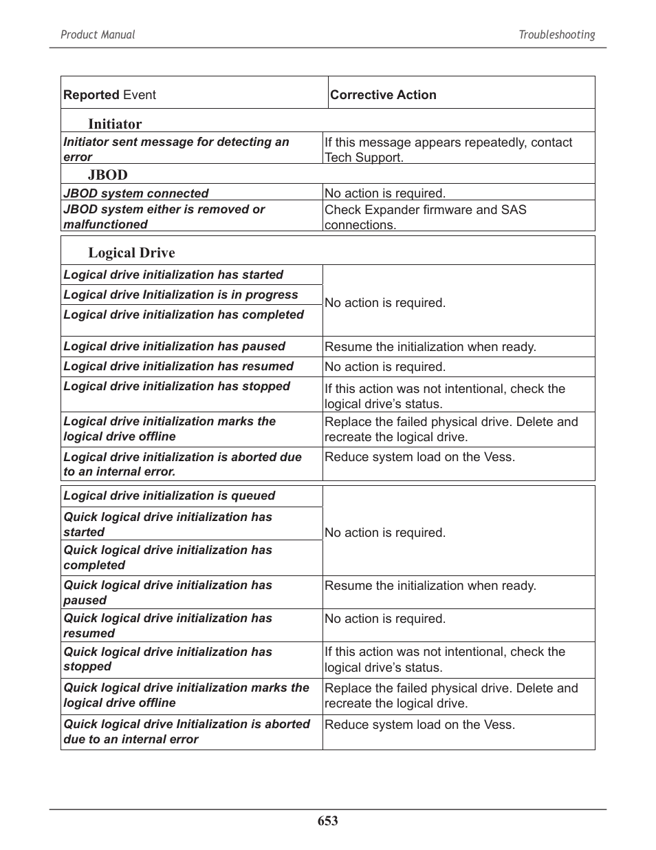 Promise Technology 2-Year Extended Warranty for VessR2000 RAID Head User Manual | Page 680 / 705