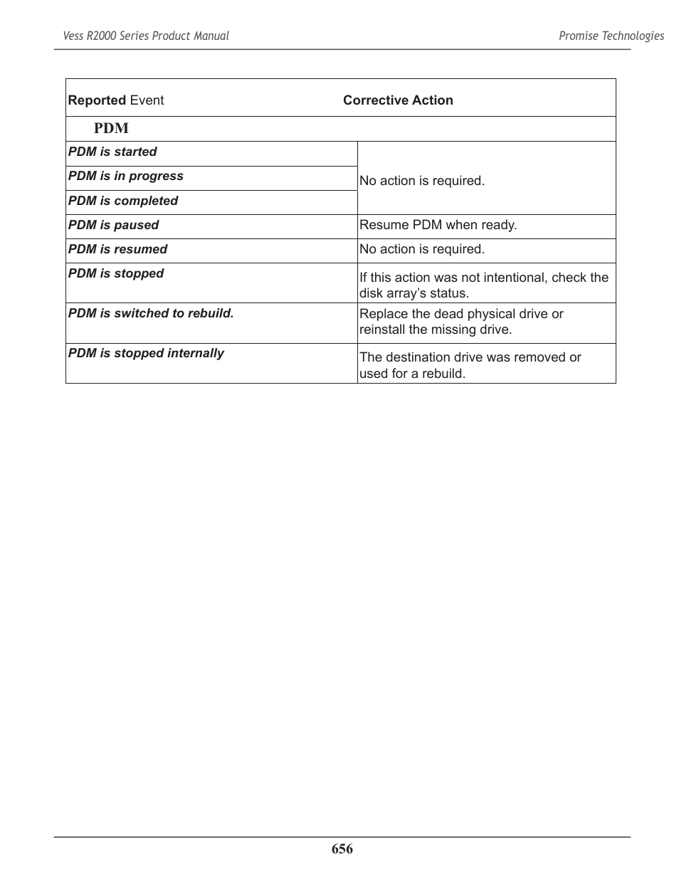 Promise Technology 2-Year Extended Warranty for VessR2000 RAID Head User Manual | Page 683 / 705