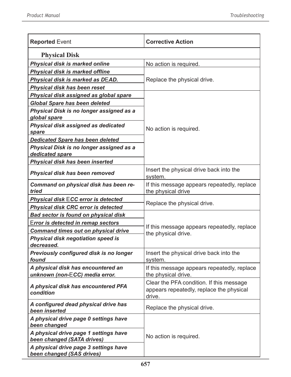 Physical disk | Promise Technology 2-Year Extended Warranty for VessR2000 RAID Head User Manual | Page 684 / 705