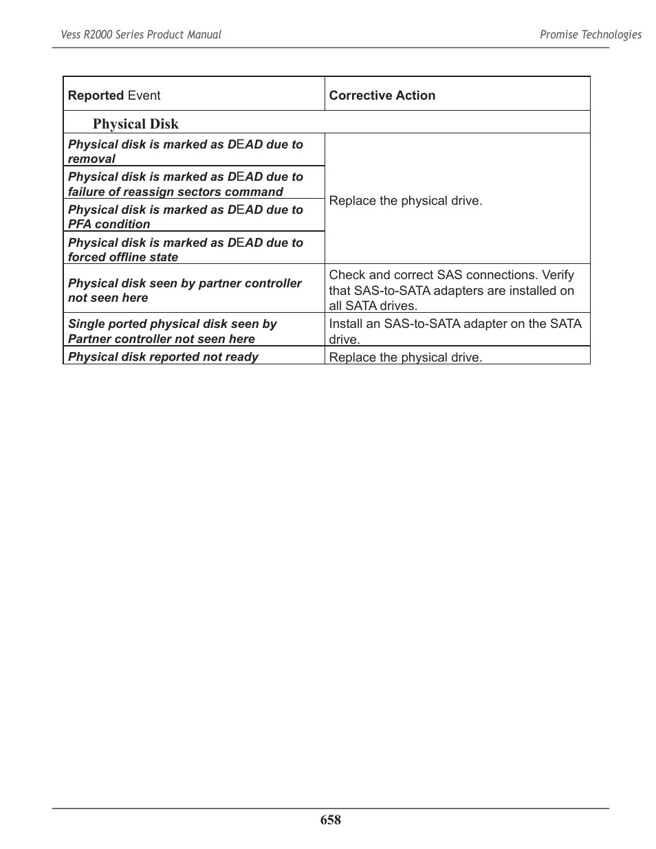 Physical disk | Promise Technology 2-Year Extended Warranty for VessR2000 RAID Head User Manual | Page 685 / 705