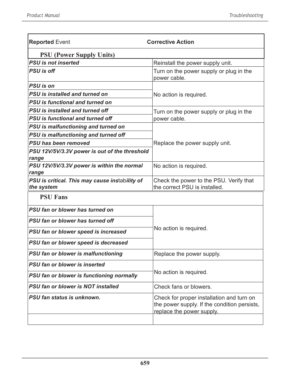 Psu (power supply | Promise Technology 2-Year Extended Warranty for VessR2000 RAID Head User Manual | Page 686 / 705