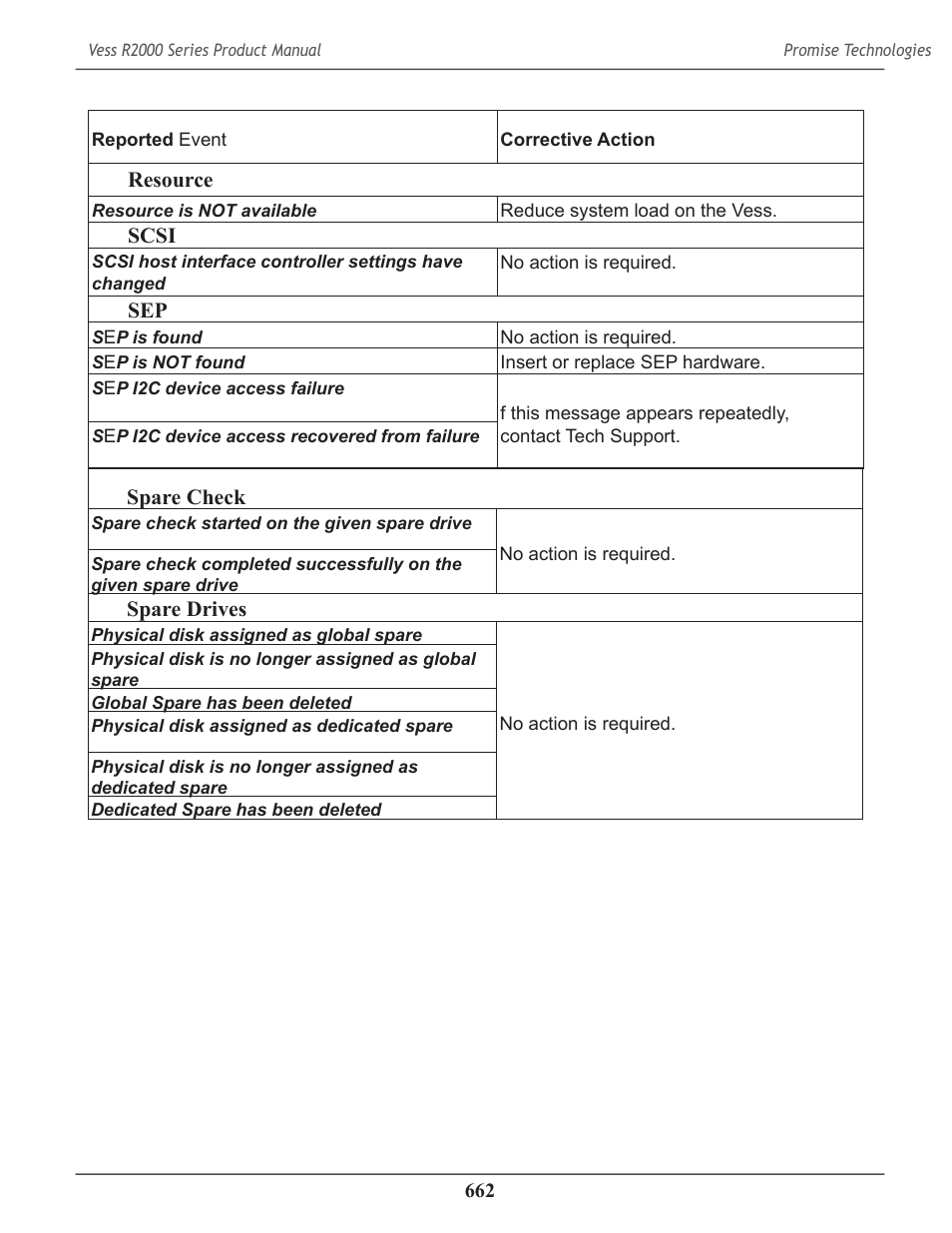 Promise Technology 2-Year Extended Warranty for VessR2000 RAID Head User Manual | Page 689 / 705