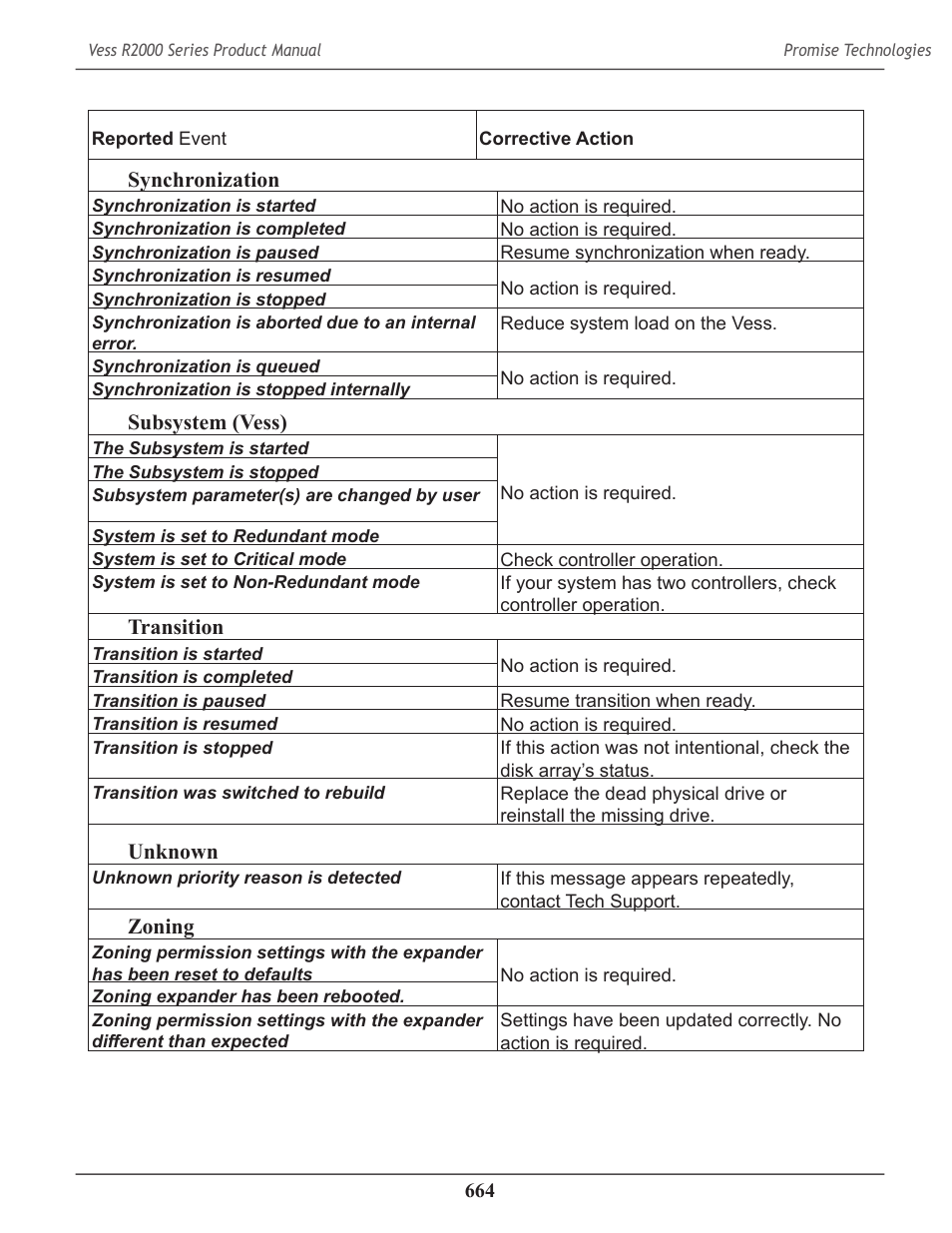 Promise Technology 2-Year Extended Warranty for VessR2000 RAID Head User Manual | Page 691 / 705