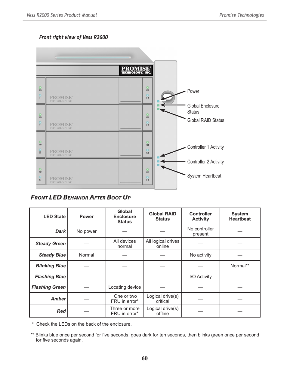 Front led behavior after boot up, Ront, Led b | Ehavior, Fter, Front panel leds - right side, Front right view of vess r2600 | Promise Technology 2-Year Extended Warranty for VessR2000 RAID Head User Manual | Page 87 / 705