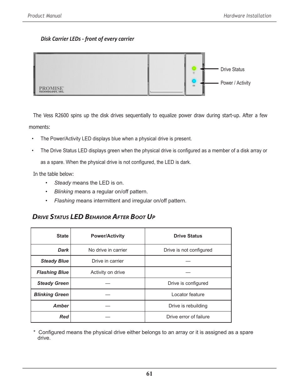 Drive status led behavior after boot up, Rive, Tatus | Led b, Ehavior, Fter | Promise Technology 2-Year Extended Warranty for VessR2000 RAID Head User Manual | Page 88 / 705