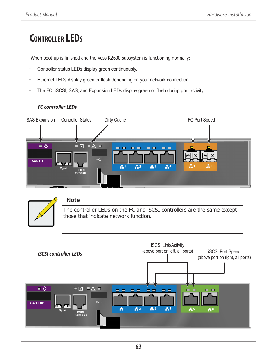 Controller leds, Ontroller | Promise Technology 2-Year Extended Warranty for VessR2000 RAID Head User Manual | Page 90 / 705