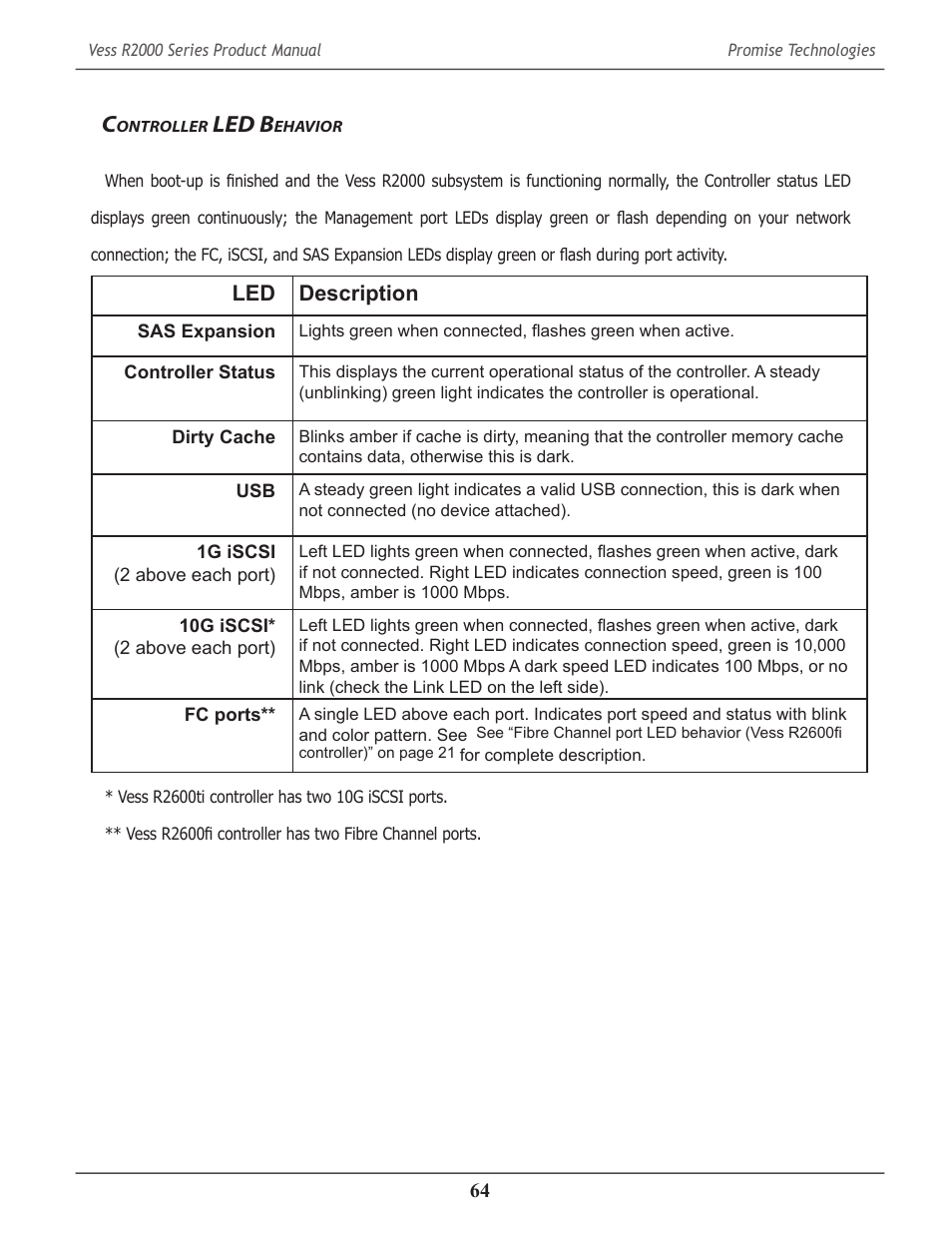 Controller led behavior, Ontroller, Led b | Ehavior, Led description | Promise Technology 2-Year Extended Warranty for VessR2000 RAID Head User Manual | Page 91 / 705