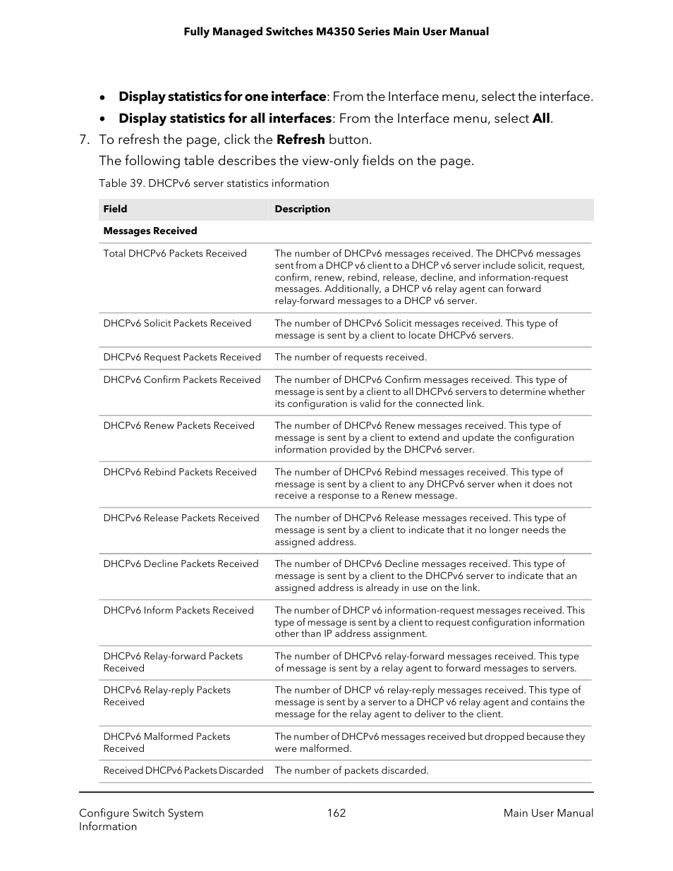 NETGEAR M4350-24F4V 24-Port 10G SFP+ Managed AV Network Switch User Manual | Page 162 / 971