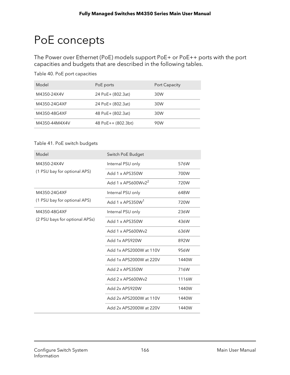 Poe concepts | NETGEAR M4350-24F4V 24-Port 10G SFP+ Managed AV Network Switch User Manual | Page 166 / 971