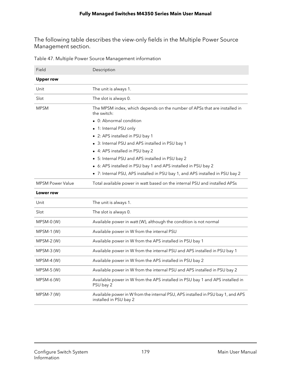 NETGEAR M4350-24F4V 24-Port 10G SFP+ Managed AV Network Switch User Manual | Page 179 / 971