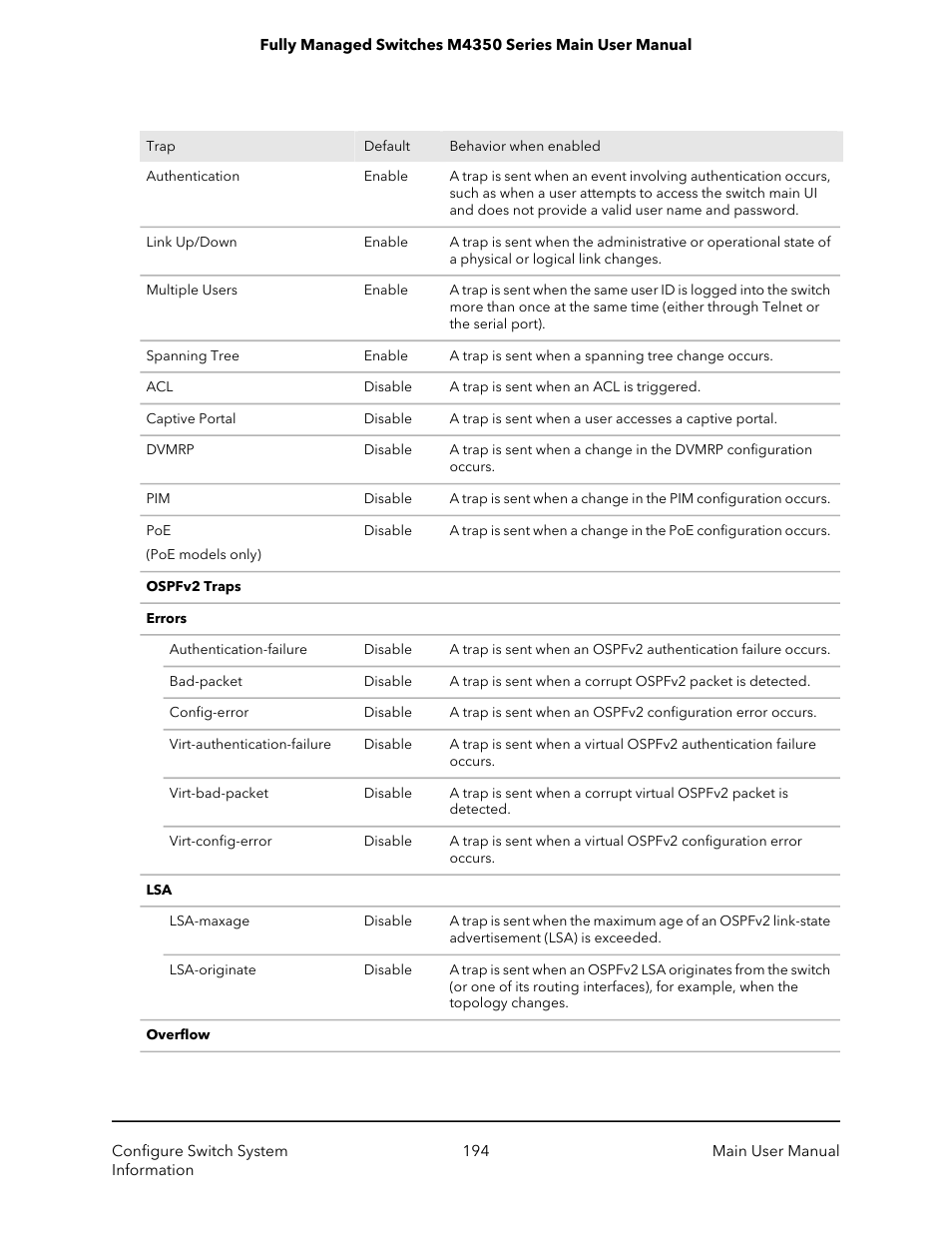 NETGEAR M4350-24F4V 24-Port 10G SFP+ Managed AV Network Switch User Manual | Page 194 / 971