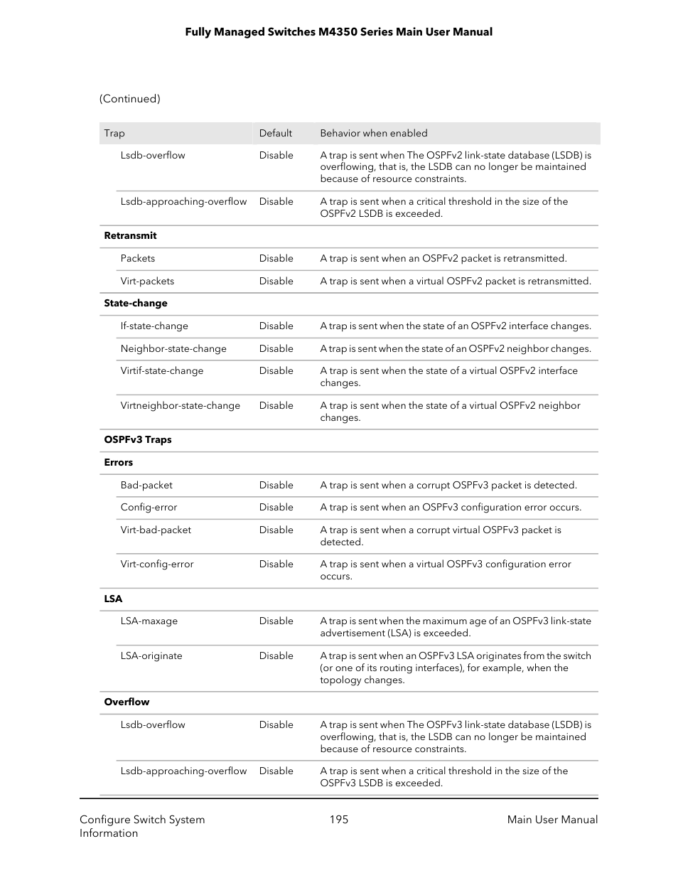 NETGEAR M4350-24F4V 24-Port 10G SFP+ Managed AV Network Switch User Manual | Page 195 / 971