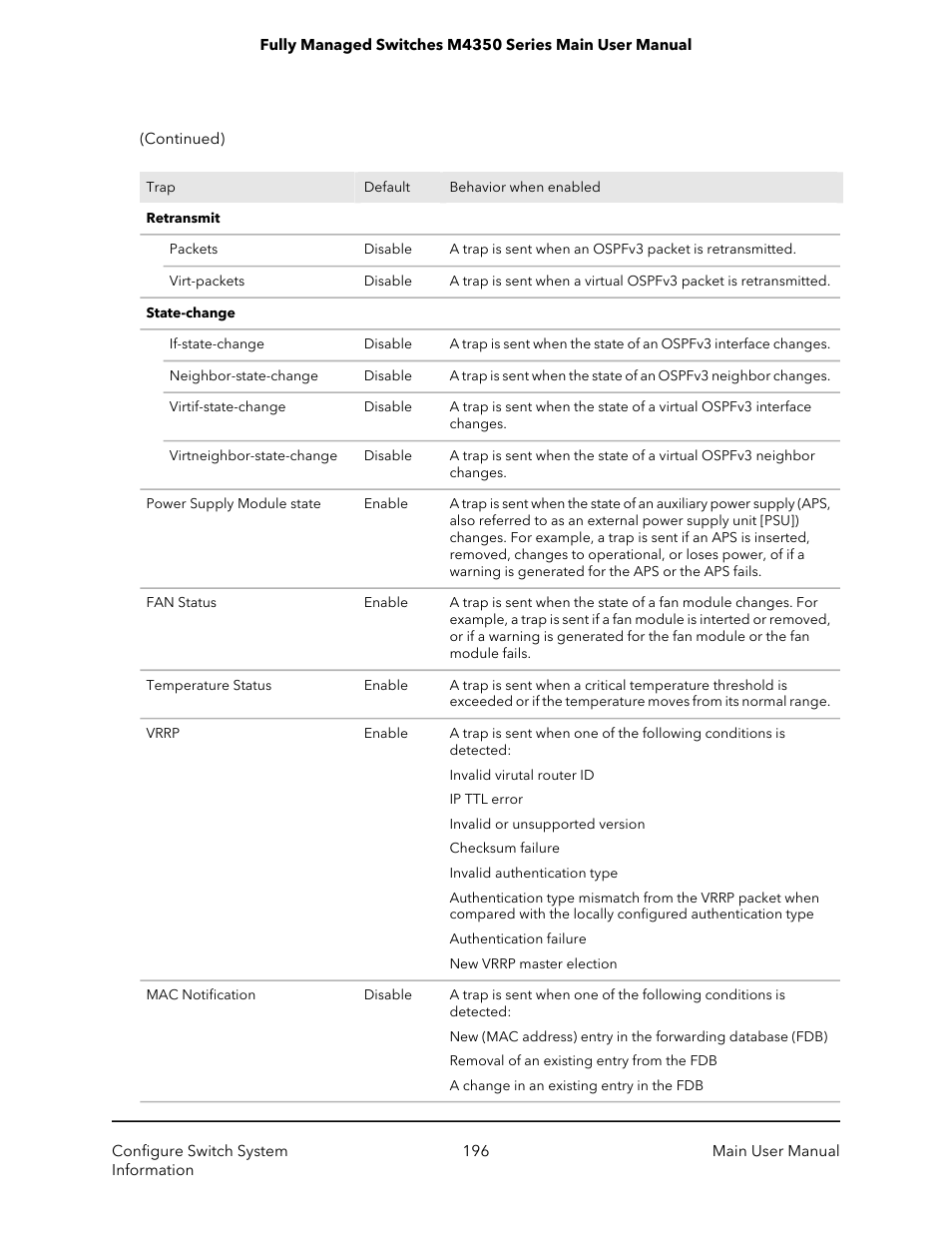 NETGEAR M4350-24F4V 24-Port 10G SFP+ Managed AV Network Switch User Manual | Page 196 / 971