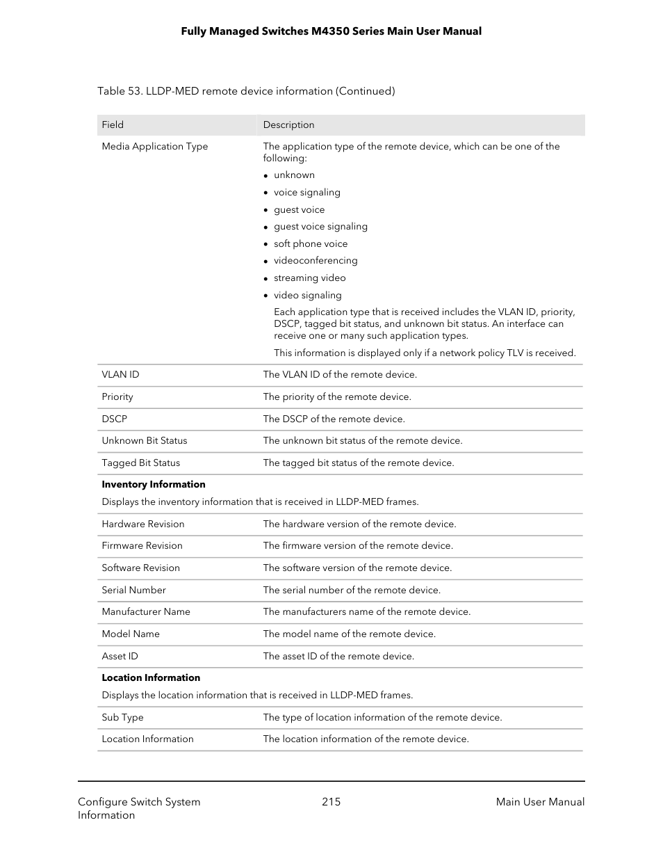 NETGEAR M4350-24F4V 24-Port 10G SFP+ Managed AV Network Switch User Manual | Page 215 / 971