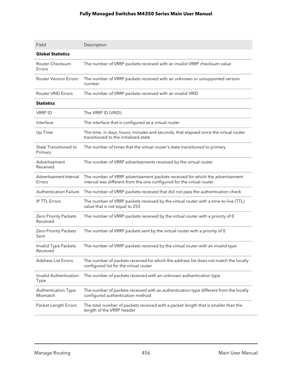 NETGEAR M4350-24F4V 24-Port 10G SFP+ Managed AV Network Switch User Manual | Page 456 / 971