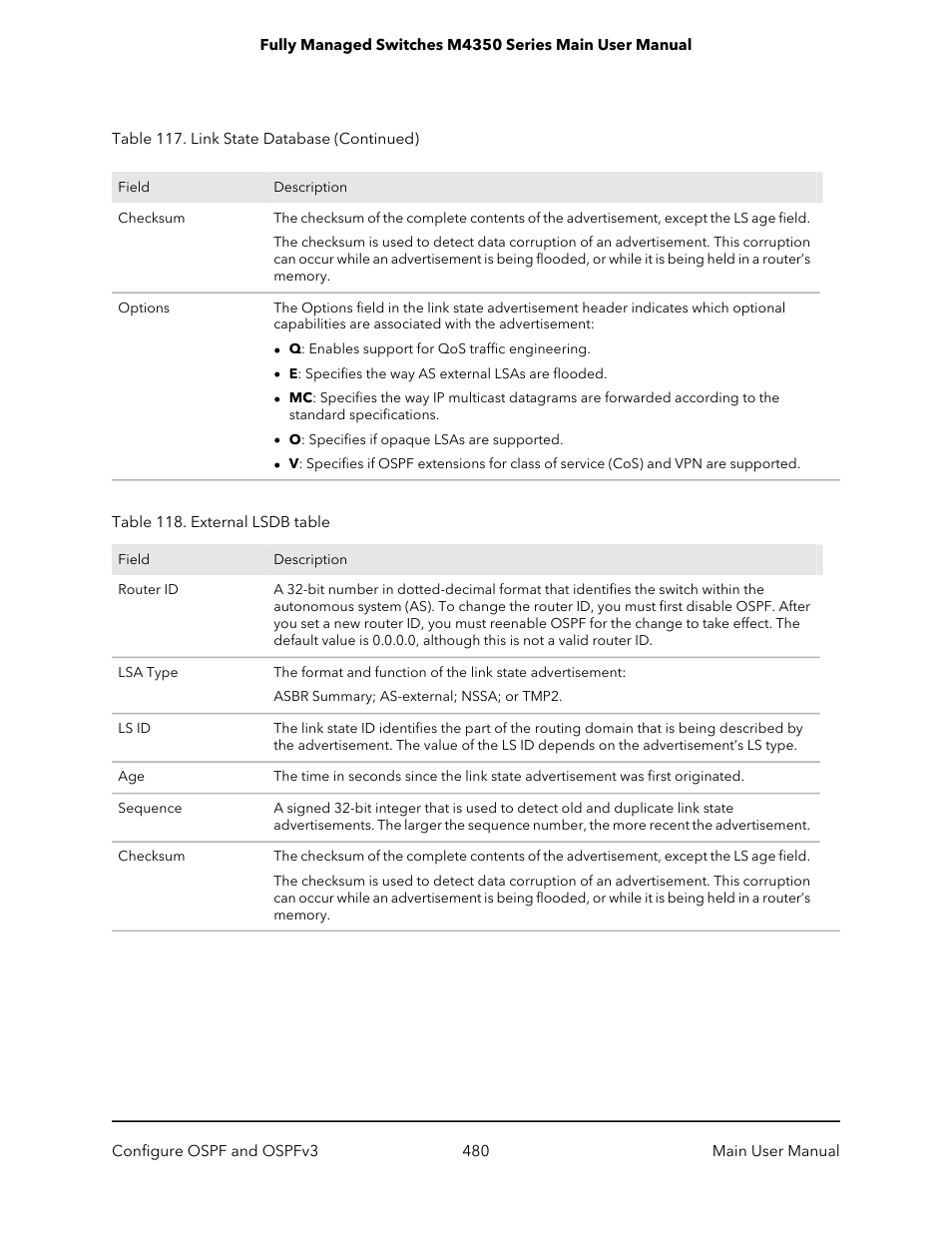 NETGEAR M4350-24F4V 24-Port 10G SFP+ Managed AV Network Switch User Manual | Page 480 / 971