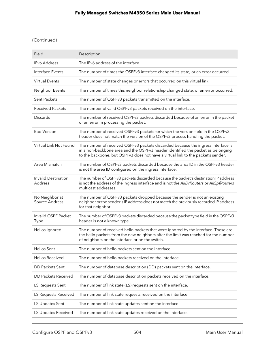 NETGEAR M4350-24F4V 24-Port 10G SFP+ Managed AV Network Switch User Manual | Page 504 / 971