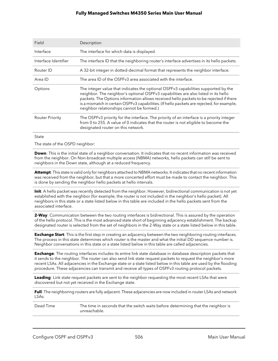 NETGEAR M4350-24F4V 24-Port 10G SFP+ Managed AV Network Switch User Manual | Page 506 / 971