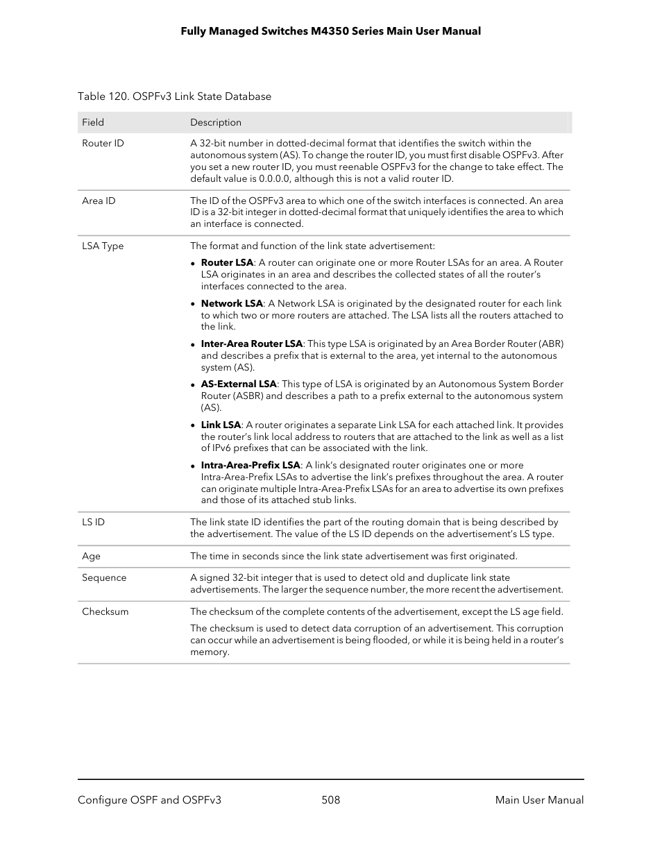 NETGEAR M4350-24F4V 24-Port 10G SFP+ Managed AV Network Switch User Manual | Page 508 / 971