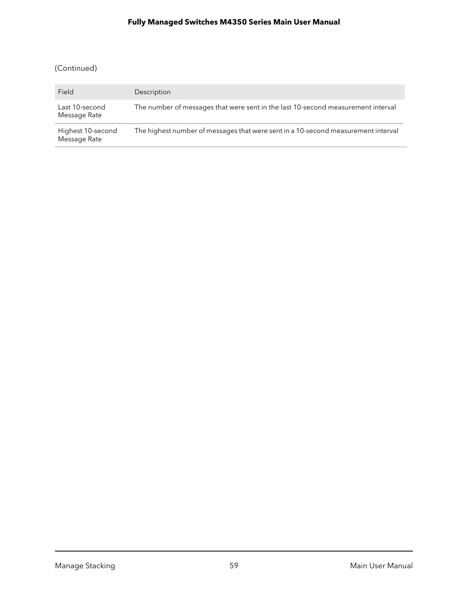 NETGEAR M4350-24F4V 24-Port 10G SFP+ Managed AV Network Switch User Manual | Page 59 / 971