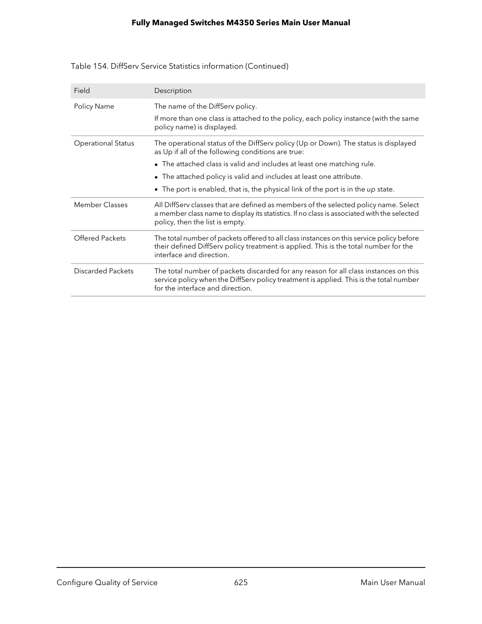 NETGEAR M4350-24F4V 24-Port 10G SFP+ Managed AV Network Switch User Manual | Page 625 / 971