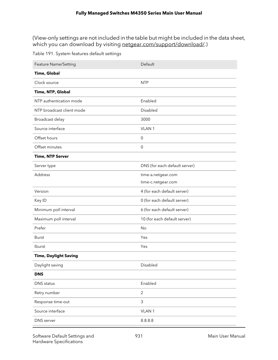 NETGEAR M4350-24F4V 24-Port 10G SFP+ Managed AV Network Switch User Manual | Page 931 / 971