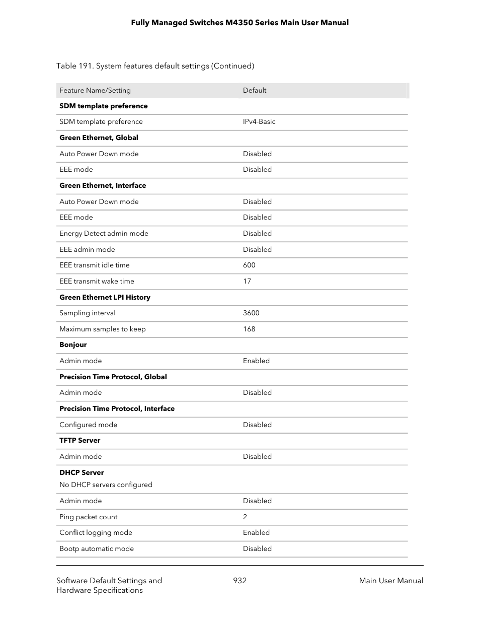 NETGEAR M4350-24F4V 24-Port 10G SFP+ Managed AV Network Switch User Manual | Page 932 / 971