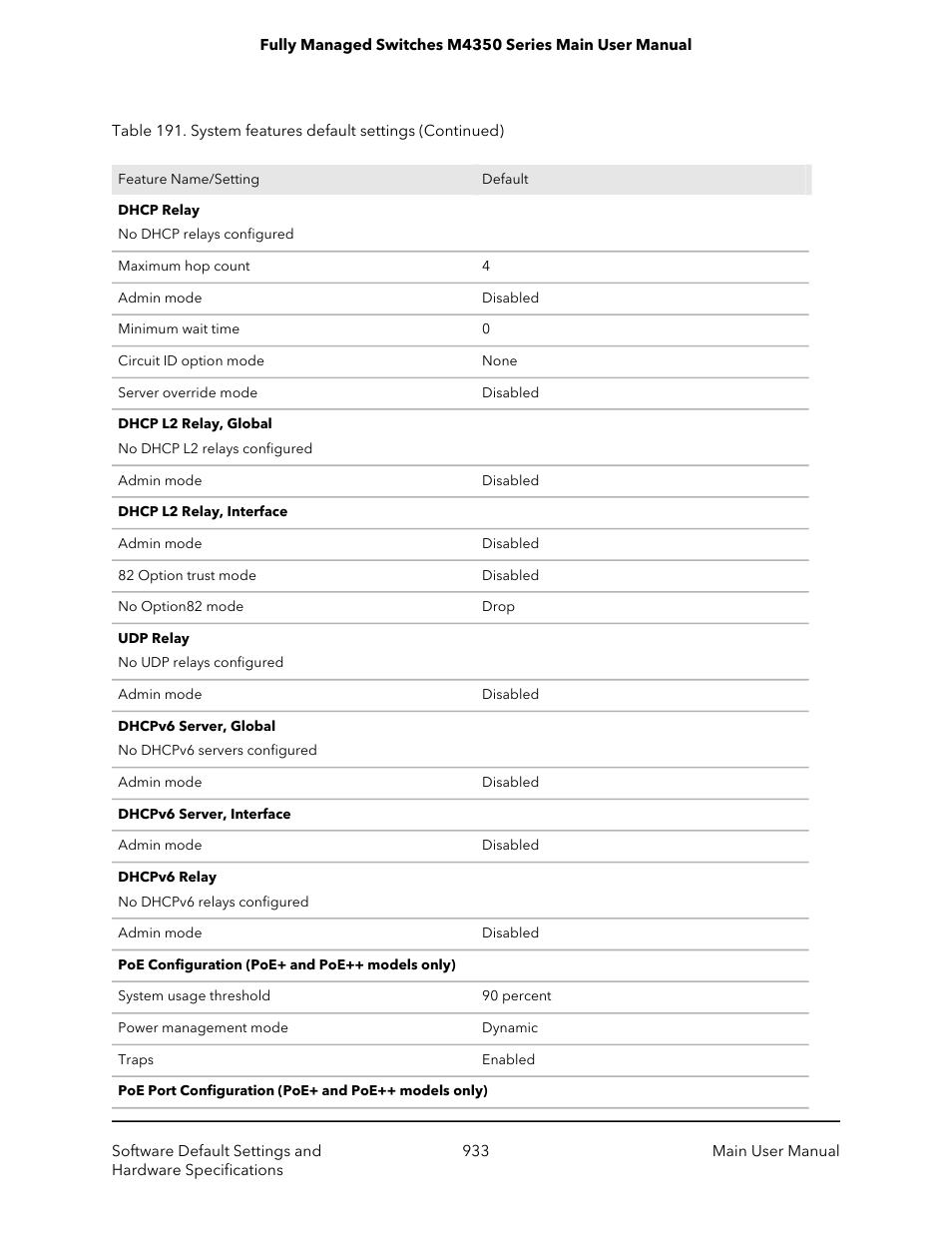 NETGEAR M4350-24F4V 24-Port 10G SFP+ Managed AV Network Switch User Manual | Page 933 / 971