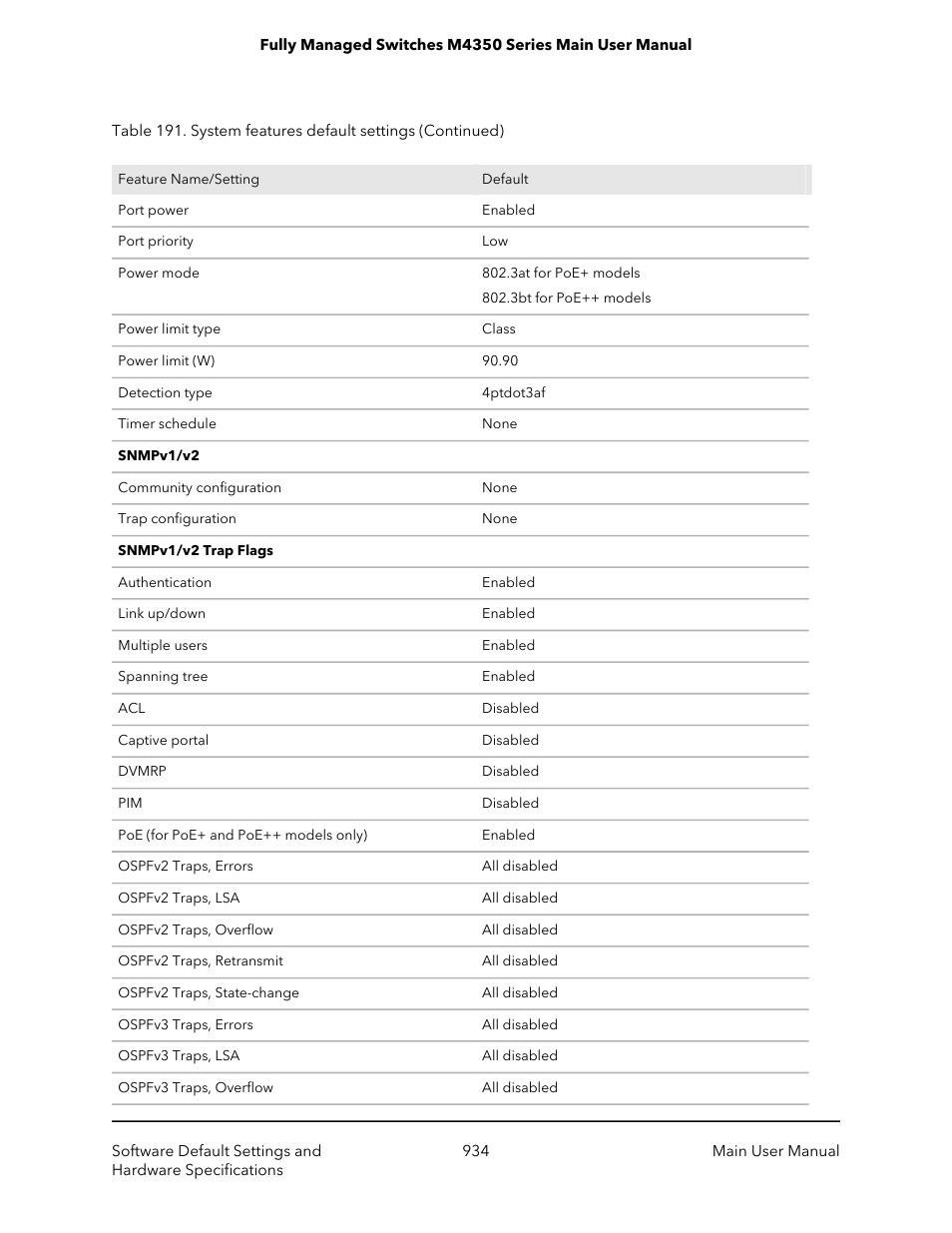 NETGEAR M4350-24F4V 24-Port 10G SFP+ Managed AV Network Switch User Manual | Page 934 / 971