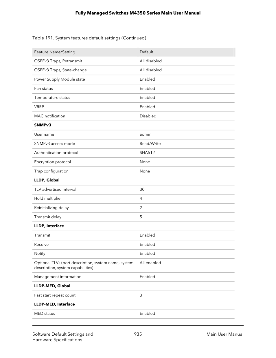 NETGEAR M4350-24F4V 24-Port 10G SFP+ Managed AV Network Switch User Manual | Page 935 / 971