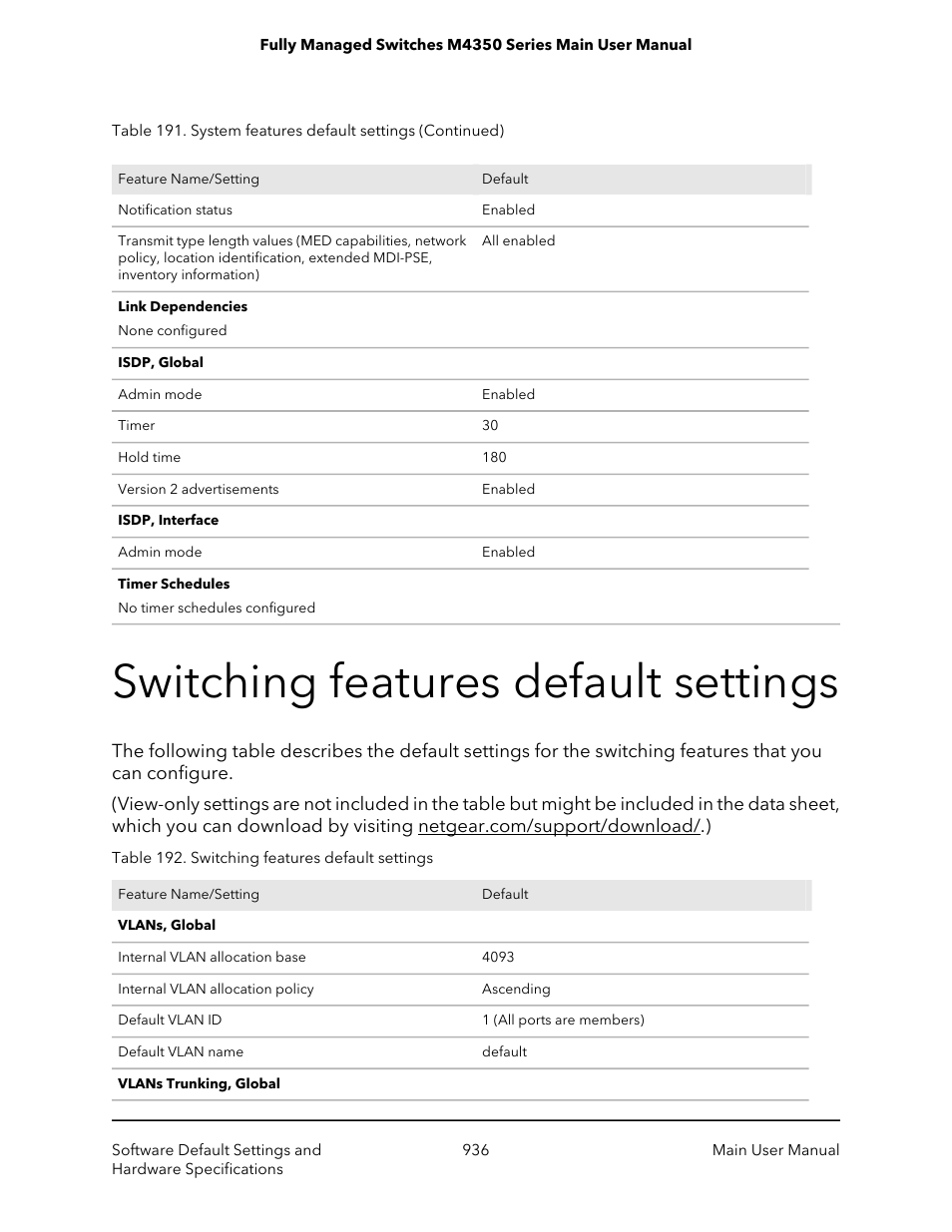 Switching features default settings | NETGEAR M4350-24F4V 24-Port 10G SFP+ Managed AV Network Switch User Manual | Page 936 / 971