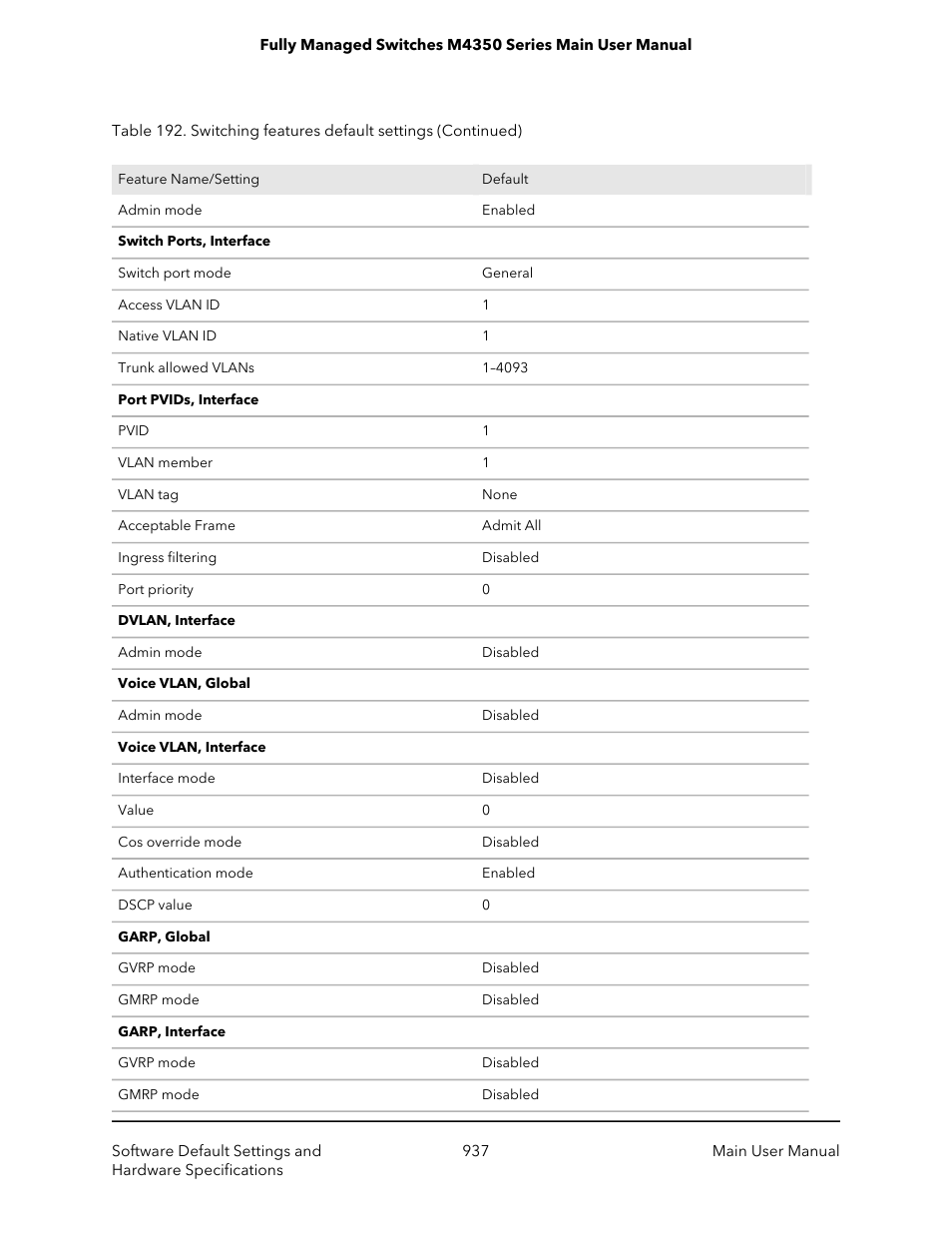 NETGEAR M4350-24F4V 24-Port 10G SFP+ Managed AV Network Switch User Manual | Page 937 / 971