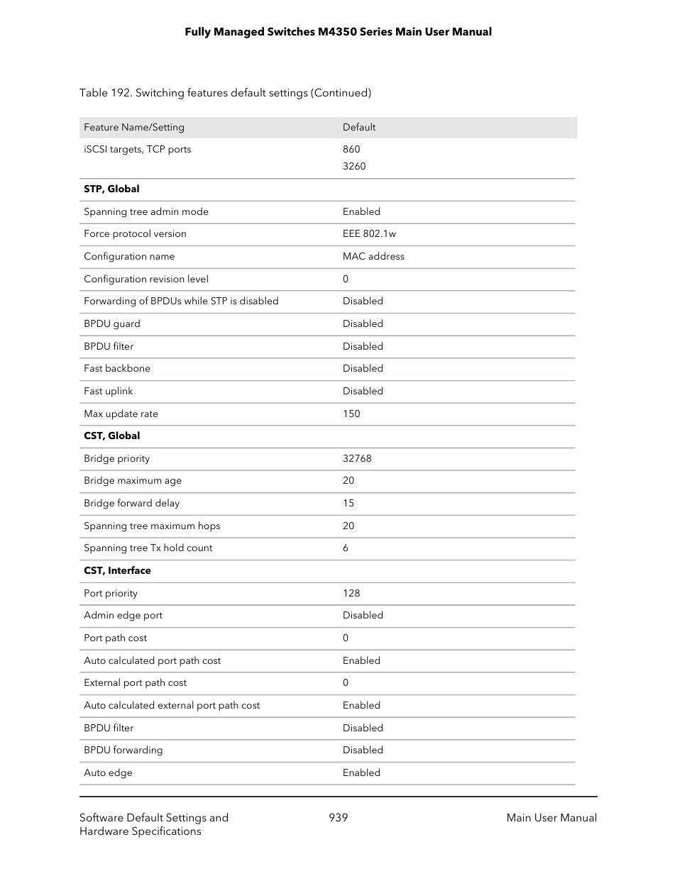 NETGEAR M4350-24F4V 24-Port 10G SFP+ Managed AV Network Switch User Manual | Page 939 / 971