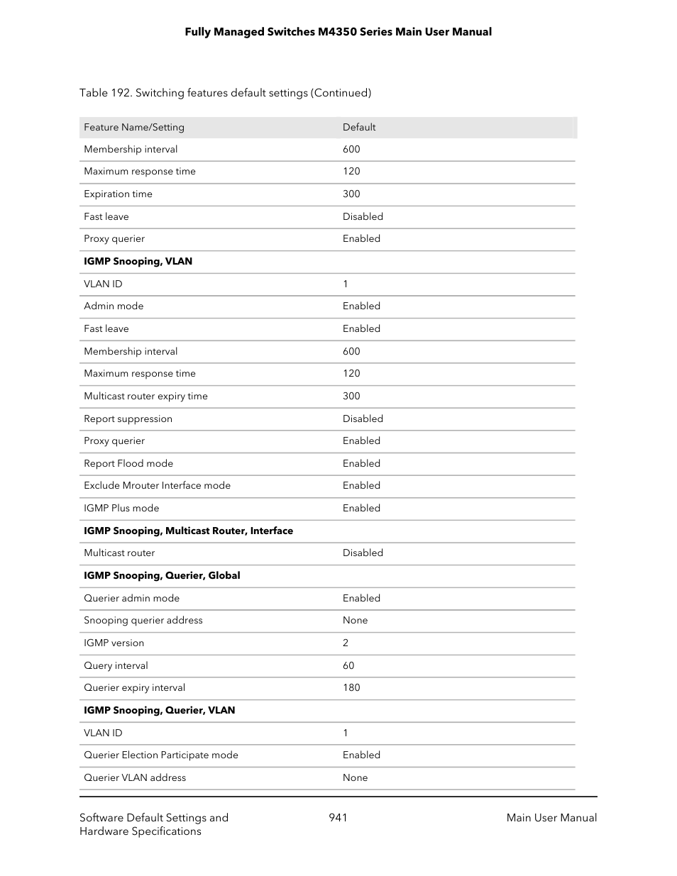 NETGEAR M4350-24F4V 24-Port 10G SFP+ Managed AV Network Switch User Manual | Page 941 / 971