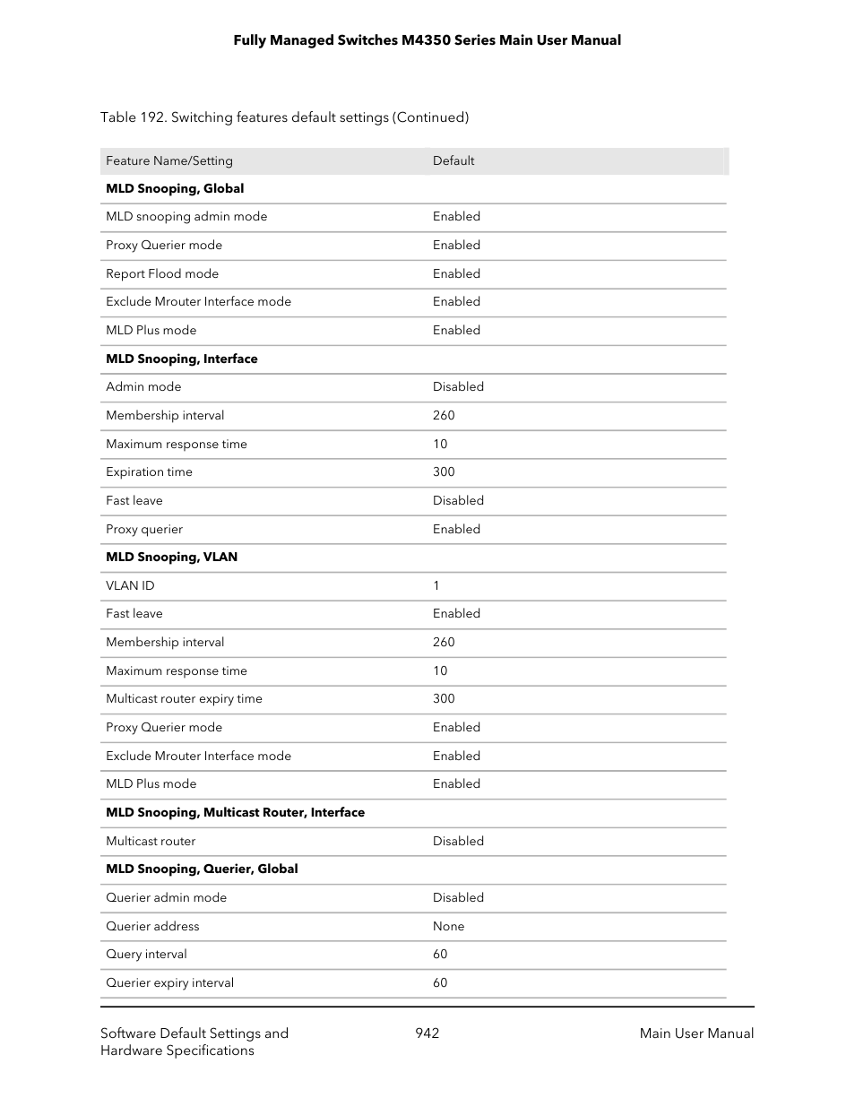 NETGEAR M4350-24F4V 24-Port 10G SFP+ Managed AV Network Switch User Manual | Page 942 / 971