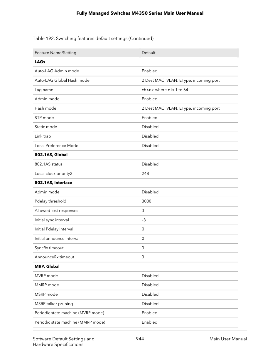 NETGEAR M4350-24F4V 24-Port 10G SFP+ Managed AV Network Switch User Manual | Page 944 / 971