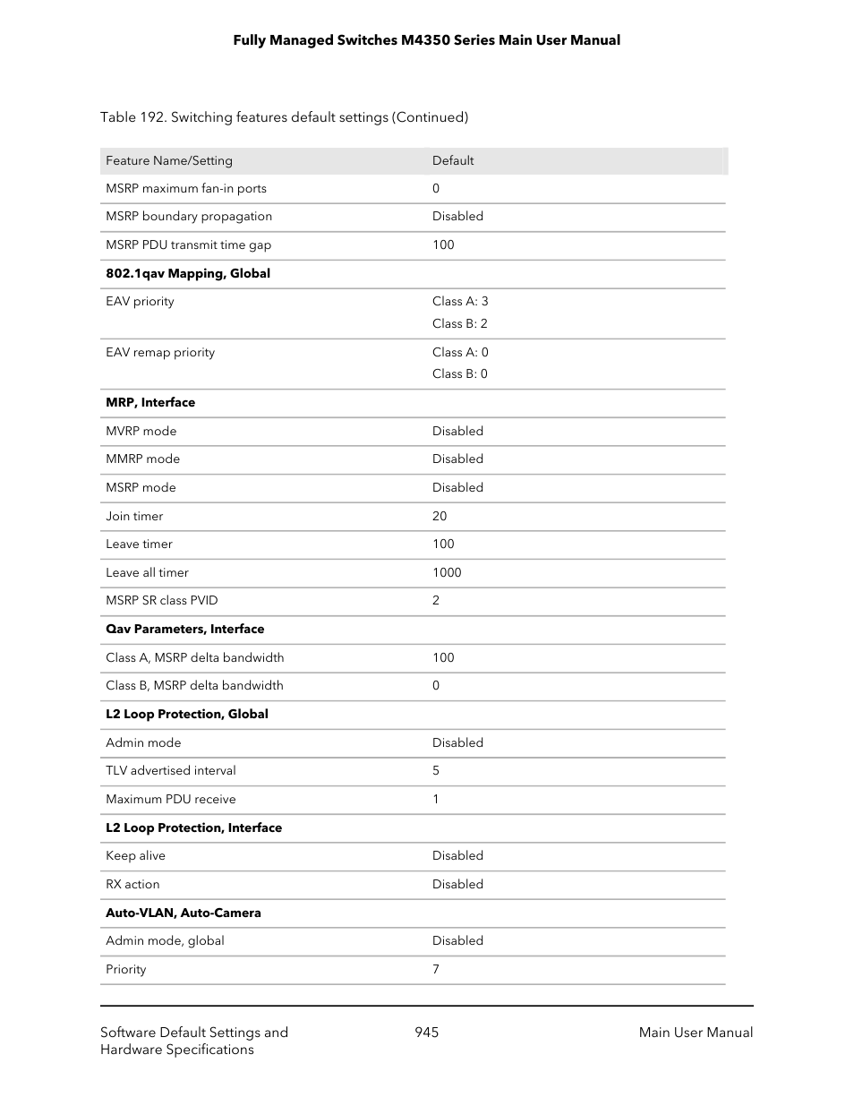 NETGEAR M4350-24F4V 24-Port 10G SFP+ Managed AV Network Switch User Manual | Page 945 / 971