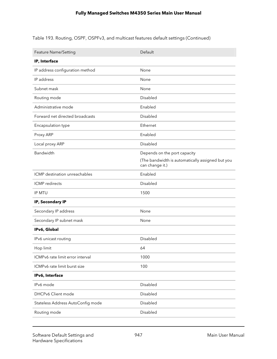 NETGEAR M4350-24F4V 24-Port 10G SFP+ Managed AV Network Switch User Manual | Page 947 / 971