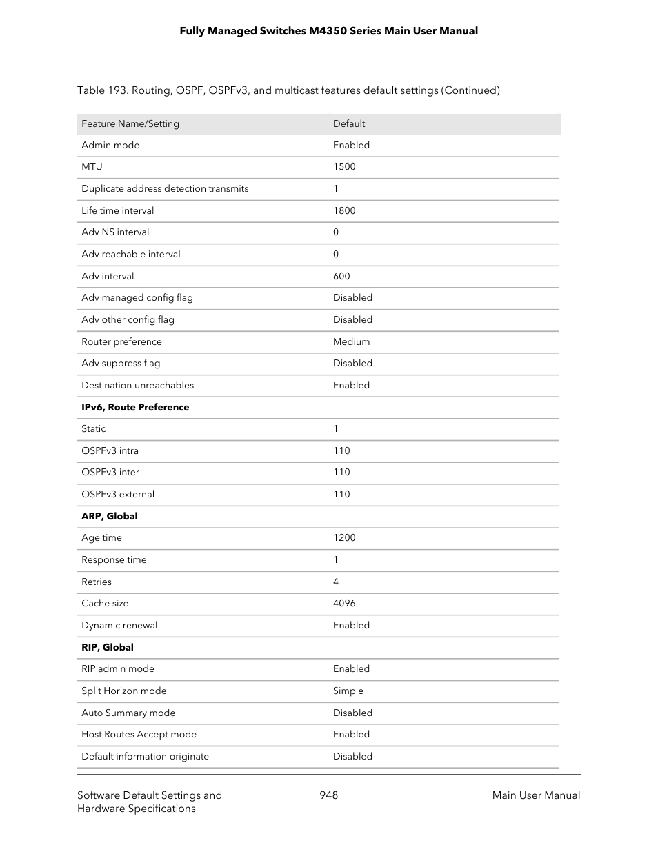 NETGEAR M4350-24F4V 24-Port 10G SFP+ Managed AV Network Switch User Manual | Page 948 / 971