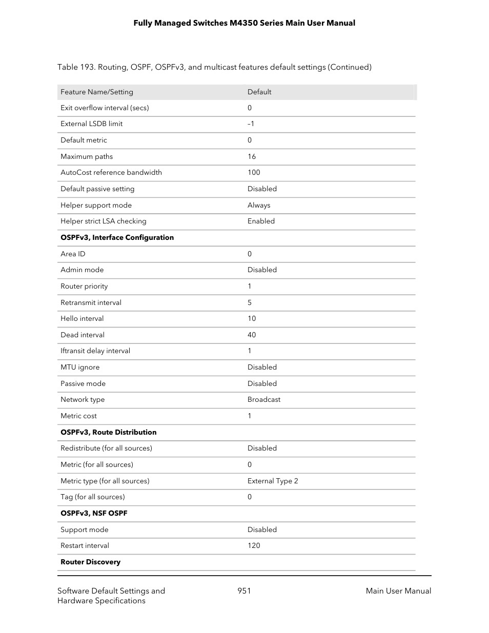 NETGEAR M4350-24F4V 24-Port 10G SFP+ Managed AV Network Switch User Manual | Page 951 / 971